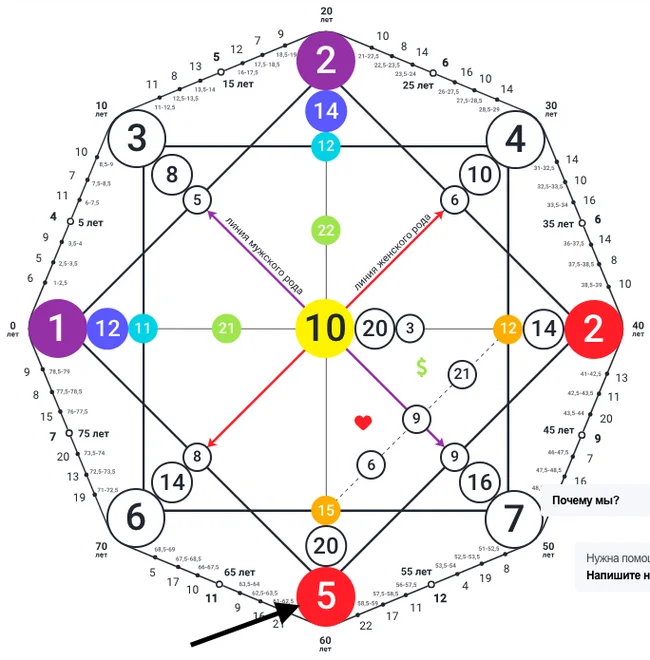 Karmic tail 5 lasso in the Matrix of Fate - Esoterics, Karma, Past life, Parsing