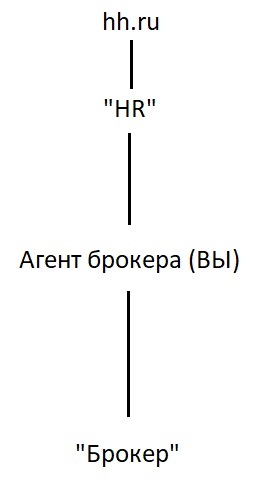 Такого представления ещё не видел. Solidbroker, отзовитесь! - Моё, Негатив, Опыт, Ложь, Развод на деньги, Деньги, Брокер, Работа, Трудоустройство, Мошенничество, Длиннопост