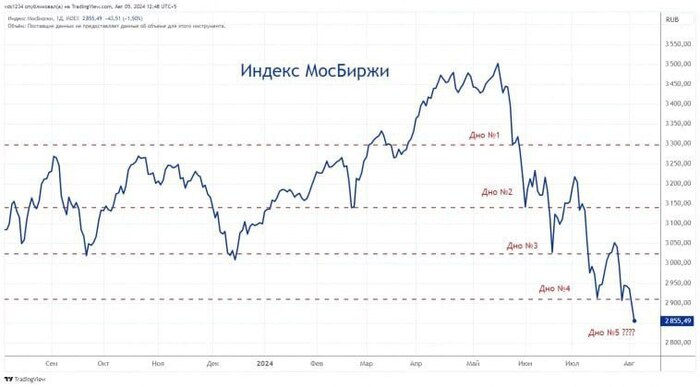 � ������� ��� �� �������