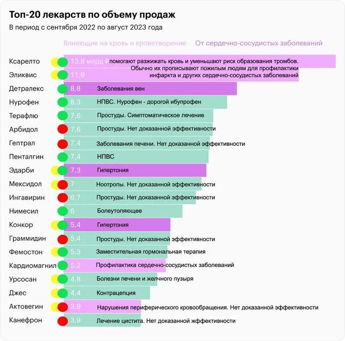 Reply to the post “In defense of homeopathy” - Homeopathy, Arbidol, Fuflomycin, Pharmacology, The medicine, ARVI, Coronavirus, Picture with text, Pharmacy, A wave of posts, Reply to post