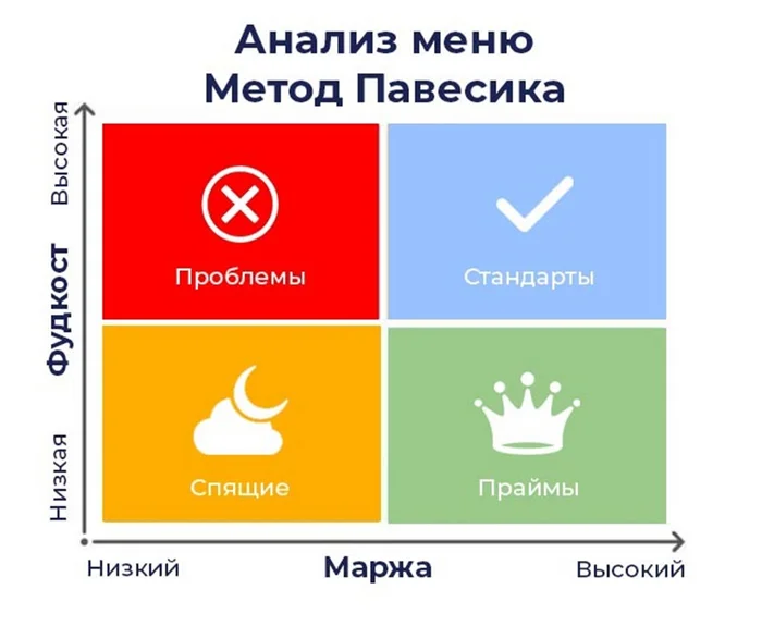 5 способов использовать данные для увеличения прибыли ресторана - Будущее, Ресторанный бизнес, Длиннопост