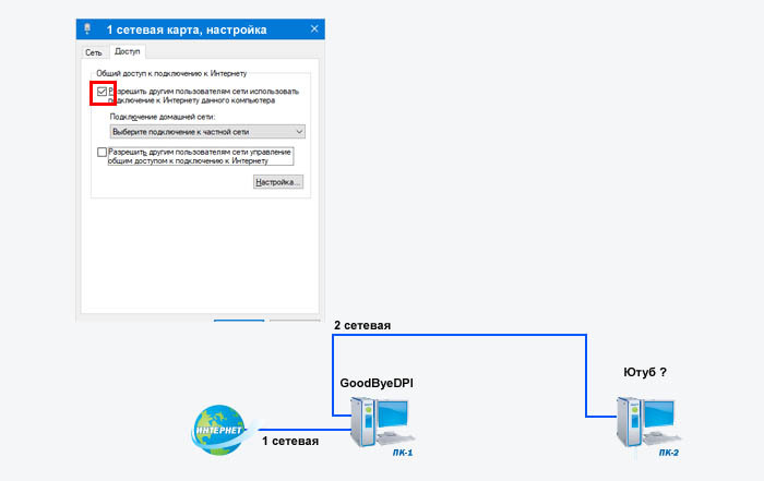 About YouTube - Administration, The local network, Computer, Text