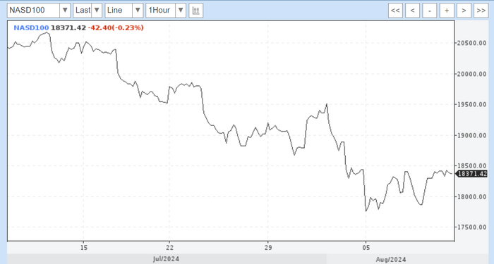 <!--noindex--><a href="https://pikabu.ru/story/kharakiri_09082024_11689078?u=https%3A%2F%2Fwww.profinance.ru%2Fchart%2Fnasd100%2F&t=https%3A%2F%2Fwww.profinance.ru%2Fchart%2Fnasd100%2F&h=e7186947b4d1bd65cfde7cfc6b07c92de8f3cc68" title="https://www.profinance.ru/chart/nasd100/" target="_blank" rel="nofollow noopener">https://www.profinance.ru/chart/nasd100/</a><!--/noindex-->