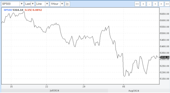 <!--noindex--><a href="https://pikabu.ru/story/kharakiri_09082024_11689078?u=https%3A%2F%2Fwww.profinance.ru%2Fchart%2Fsp500i%2F&t=https%3A%2F%2Fwww.profinance.ru%2Fchart%2Fsp500i%2F&h=408d59e86b8948e06bf75feba9cb77e21eaf7292" title="https://www.profinance.ru/chart/sp500i/" target="_blank" rel="nofollow noopener">https://www.profinance.ru/chart/sp500i/</a><!--/noindex-->
