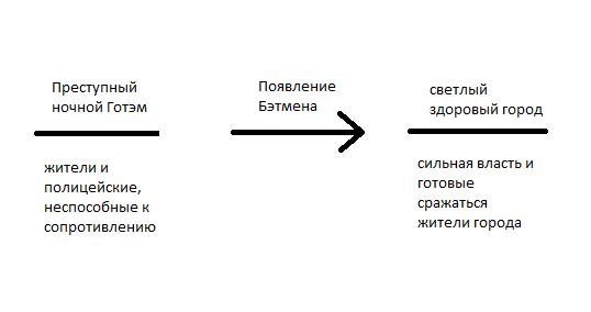 Игорь Гром vs Бэтмен