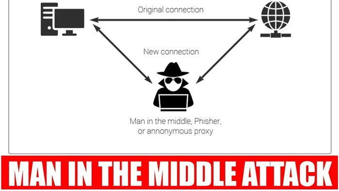 Man-in-the-middle attack - dangers of public WiFi - My, Bitcoins, Cryptocurrency, Earnings, Finance, Economy, Attackers, Fraud, Information Security, Hackers, Antivirus, Breaking into, Advice