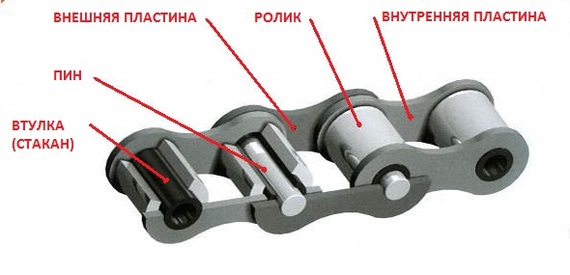 Lubricate the chain correctly - A bike, Chain