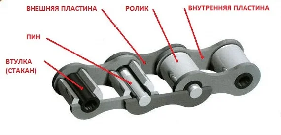 Правильно смазываем цепь - Велосипед, Цепь