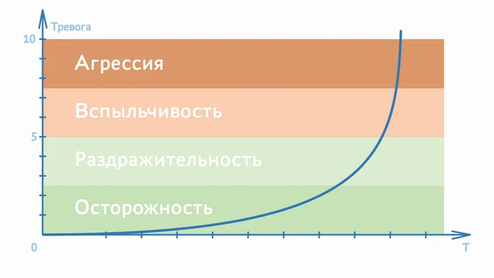 Хорошие новости для тех, у кого всё плохо - Моё, Психологическая помощь, Психология, Успех, Карьера, Воспитание детей, Анкетирование, Исследования, Длиннопост