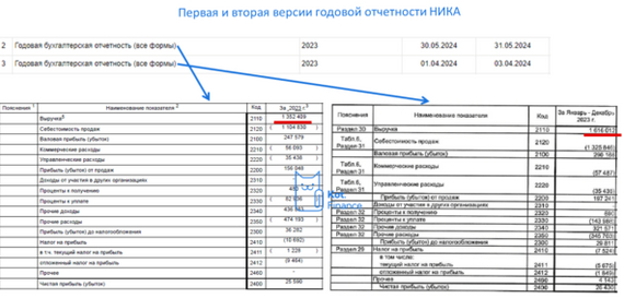 Инвестиции с душком, или нас бьют, а мы крепчаем? - Моё, Негатив, Инвестиции, Облигации, Длиннопост