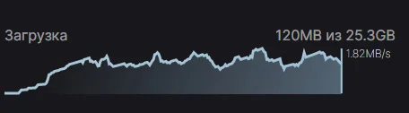 Плохой интернет - Интернет, Wi-Fi