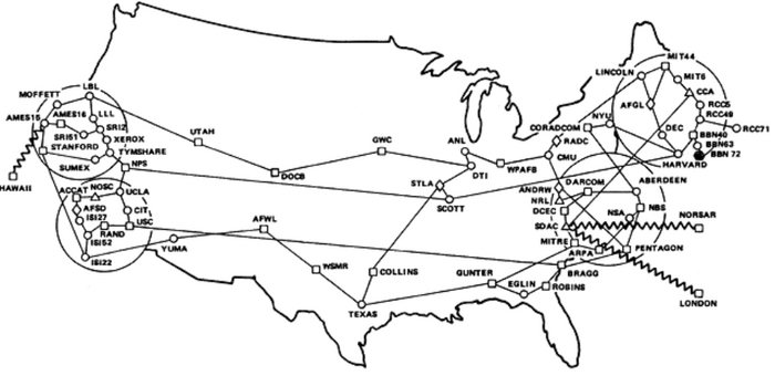 ARPANET в октябре 1980-го года