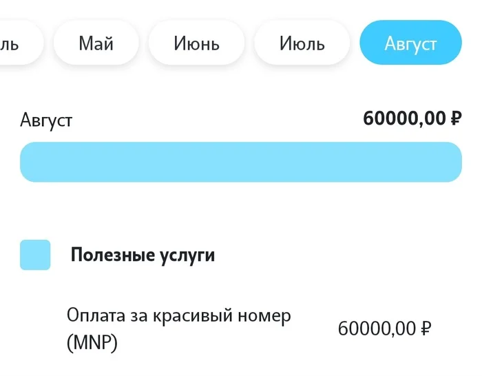 Уйди с теле2 и получишь-60000 руб - Моё, Теле2, Обман клиентов, Обман, Мошенничество, Красивый номер, Справедливость, Борьба, Длиннопост, Негатив