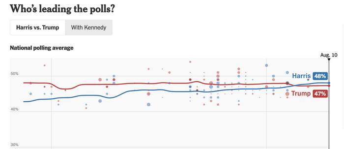 <!--noindex--><a href="https://pikabu.ru/story/nastoyashchaya_amerika_5_shtat_kolorado_nashi_ne_nashi_i_tyotenka_khaktfu_11693052?u=https%3A%2F%2Fwww.nytimes.com%2Finteractive%2F2024%2Fus%2Felections%2Fpolls-president.html&t=https%3A%2F%2Fwww.nytimes.com%2Finteractive%2F2024%2Fus%2Felections%2Fpolls-...&h=0d745302cd78ddc2c06e4d7869f619cfacae8c03" title="https://www.nytimes.com/interactive/2024/us/elections/polls-president.html" target="_blank" rel="nofollow noopener">https://www.nytimes.com/interactive/2024/us/elections/polls-...</a><!--/noindex-->
