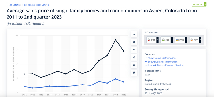 <!--noindex--><a href="https://pikabu.ru/story/nastoyashchaya_amerika_5_shtat_kolorado_nashi_ne_nashi_i_tyotenka_khaktfu_11693052?u=https%3A%2F%2Fwww.statista.com%2Fstatistics%2F1234043%2Faverage-sales-price-condos-single-family-homes-aspen%2F&t=https%3A%2F%2Fwww.statista.com%2Fstatistics%2F1234043%2Faverage-sales-pr...&h=74d6a71b23786183dfd690435bf946e03cb78795" title="https://www.statista.com/statistics/1234043/average-sales-price-condos-single-family-homes-aspen/" target="_blank" rel="nofollow noopener">https://www.statista.com/statistics/1234043/average-sales-pr...</a><!--/noindex-->