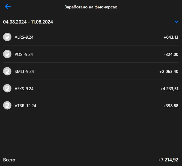 Forecast for Russian stocks 11.08 for the next week + debriefing for the past week - My, Investing in stocks, Trading, Stock market, Stock exchange, Moscow Exchange, Stock, Speculation, Personal experience, Blog, Longpost