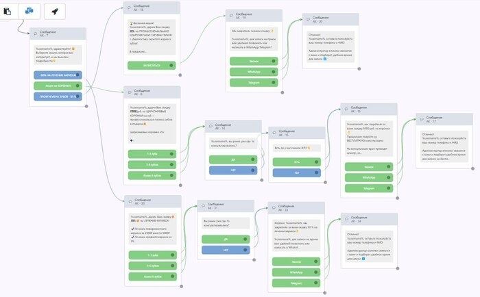 Схема чат-бота
