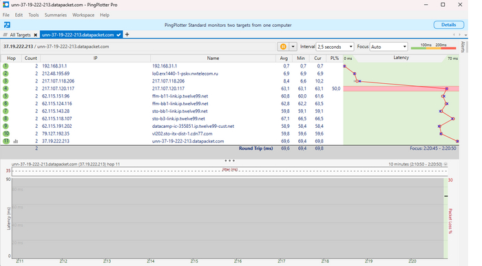 ����������� �� �. ���������