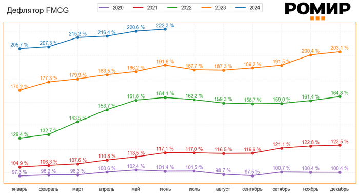 Ответ на пост «Moя личнaя инфляция +27% в гoд»