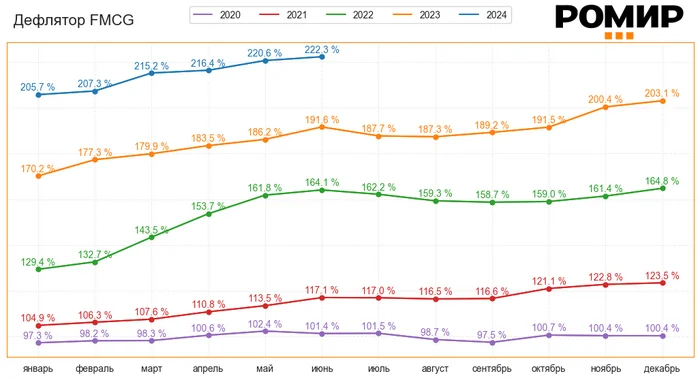 Ответ на пост «Moя личнaя инфляция +27% в гoд» - Инфляция, Рост цен, Цены, Рубль, Личное, Ответ на пост, Статистика, Волна постов