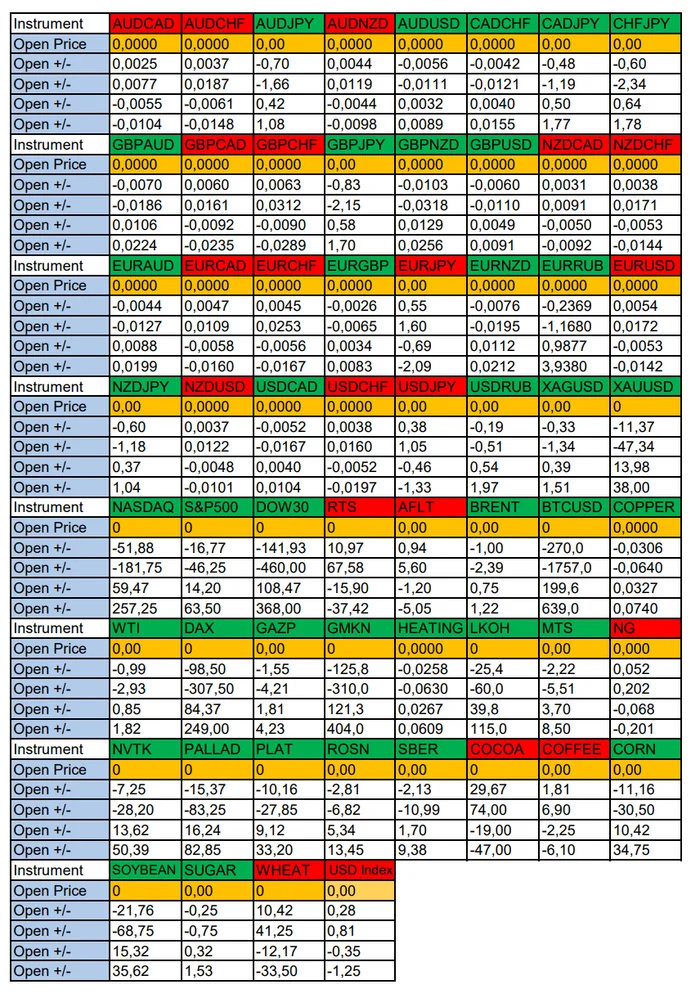 EURRUB and XAUUSD in focus of the day: Seasonal trends and probabilities for Monday 08/12/2024 - Season, Probability, Forex, Investments, Trading, Earnings, Moscow Exchange, Options, Bitcoins, Cryptocurrency, Gold, Oil, Dollars, Education, Finance, Video, Youtube, Longpost