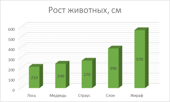 Выпуск 60. Самые высокие животные - Моё, Познавательно, Животные, Вокруг света, Факты, Жираф, Слоны, Страус, Медведи, Бурые медведи, Гризли, Лось, Видео, YouTube, Длиннопост