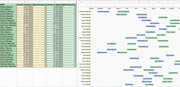     3    , , ,  ,  HR, ,  , Telegram (), Xls, Microsoft Excel, 