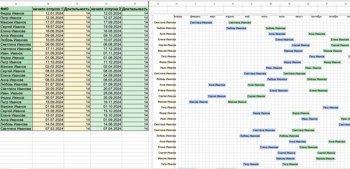 Gantt vacation schedule attempt No. 3 DON’T give up - My, Effective manager, Manager, Management, Human Resources Department, HR work, Entrepreneurship, Aspiring entrepreneurs, Telegram (link), Xls, Microsoft Excel, Diagram