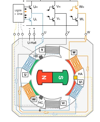 How does a BLDC motor work? - My, Electric motor, Bldc, Longpost