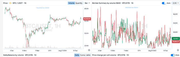  BTC () - 13  2024 , , , , , 