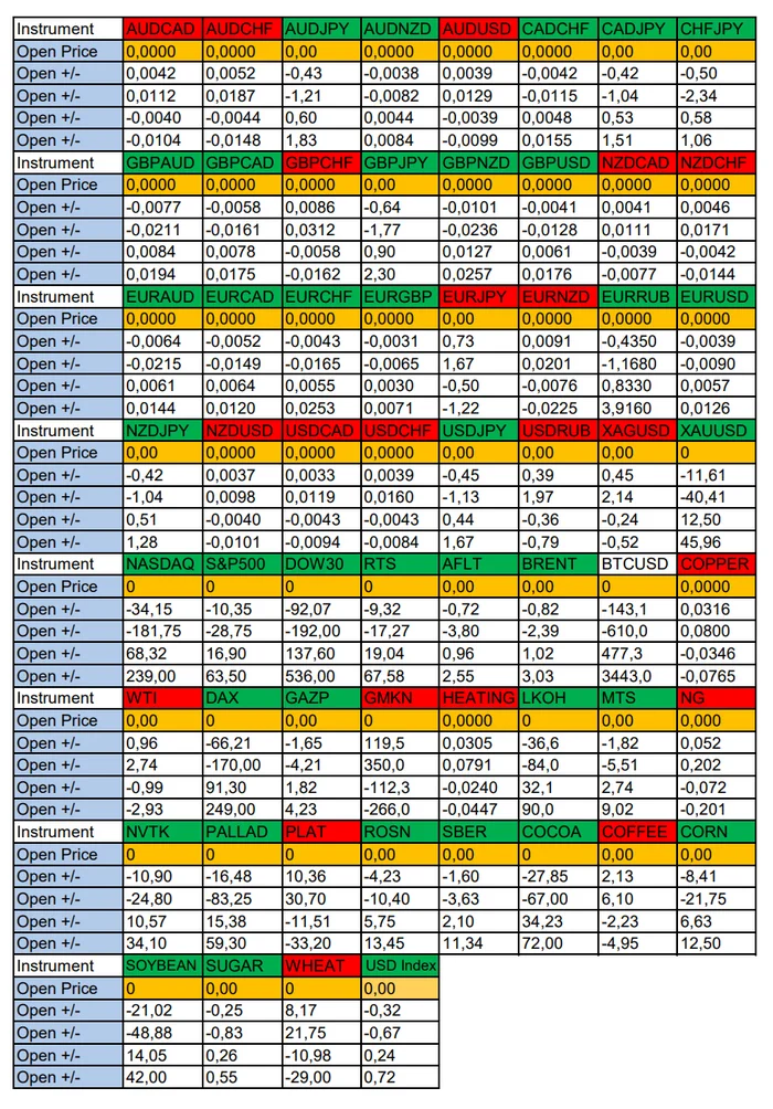 CHFJPY in focus of the day: Seasonal trends and probabilities for Tuesday 08/13/2024 - Season, Probability, Forex, Investments, Trading, Earnings, Moscow Exchange, Options, Bitcoins, Cryptocurrency, Gold, Oil, Dollars, Education, Finance, Video, Youtube, Telegram (link), Longpost