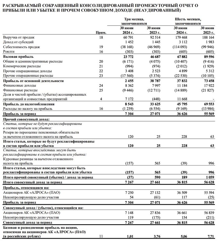 ������ . ������� �����