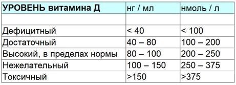 Витамин Д - почему так важен для организма? - Исследования, Мозг, Здоровье, ЗОЖ, Витамин D, Длиннопост