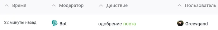 Обход премодерации? - Багрепорты, Премодерация, Сообщества Пикабу