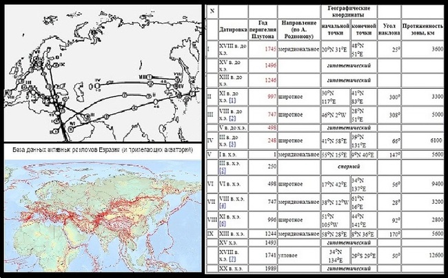 Что такое пассионарный толчок? - Научпоп, Ученые, Яндекс Дзен (ссылка), Астрофизика, Длиннопост