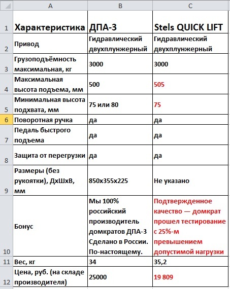 Ответ на пост «Крик души директора российского машиностроительного завода» - Моё, Производство, Крик души, Коррупция, Машиностроение, Ответ на пост, Волна постов