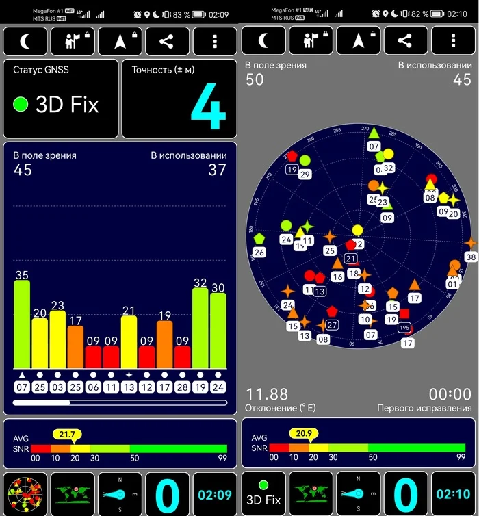 Stories from MASTER095. About cold, warm and hot starts or why GPS is stuck on maps when flying to another country - My, Satellites, Gps, Navigation, Technologies, Longpost