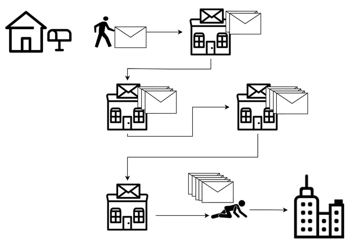 Отправка пакетов в сети по аналогии с почтой