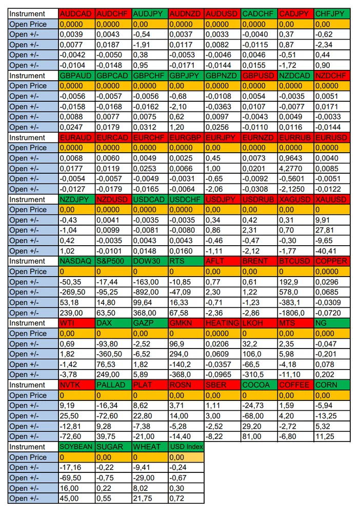 We expect a strong US dollar: Seasonal trends and probabilities for Wednesday 08/14/2024 - My, Season, Probability, Forex, Investments, Trading, Earnings, Moscow Exchange, Options, Bitcoins, Cryptocurrency, Gold, Oil, Dollars, Education, Finance, Video, Youtube, Longpost