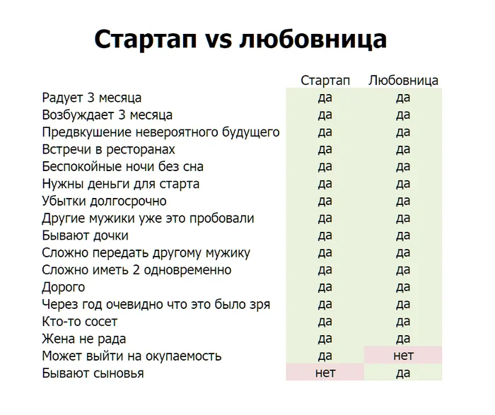 Стартап vs любовница - Моё, Опыт, Бизнес, Личный опыт, Деньги, Финансы, Стартап, Любовница, Предпринимательство, Успех, Карьера, Богатство, Заработок