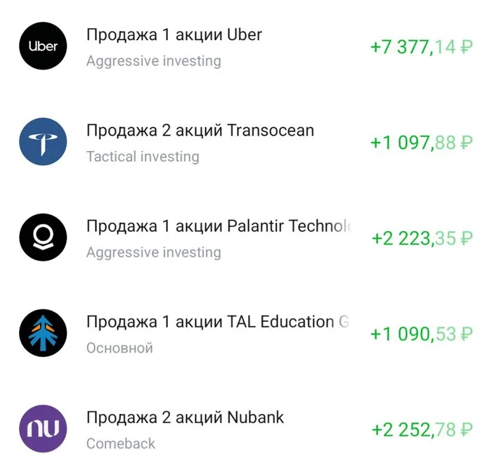 Инвестиционная палата заявила, что более 700 тысяч инвесторов частично реализовали своё право на обмен активов - Моё, Кросспостинг, Pikabu publish bot, Инвестиции, Акции, Возврат, Тинькофф банк