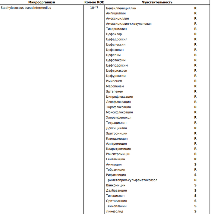Козырная устойчивость, да? Нас убьют супербактерии)