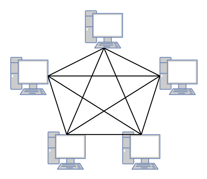 Прямое соединение пяти устройств