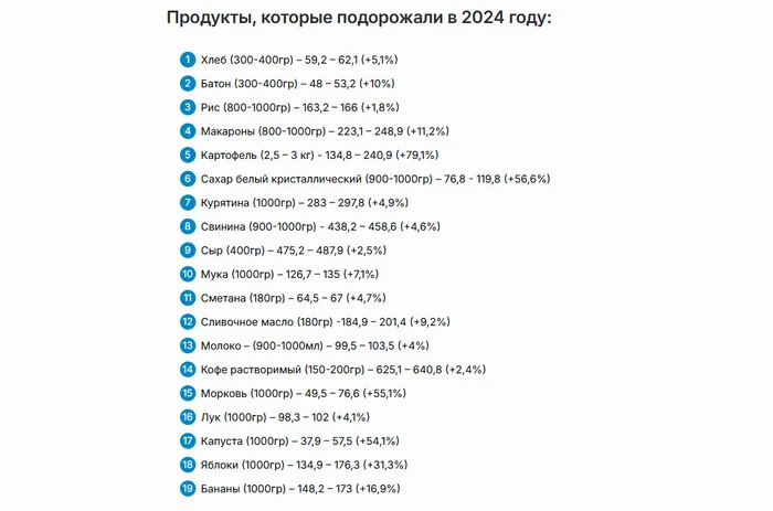 Продовольственная инфляция с начала года составила 10% - Инфляция, Цены, Рост цен, Сбор данных, Мониторинг