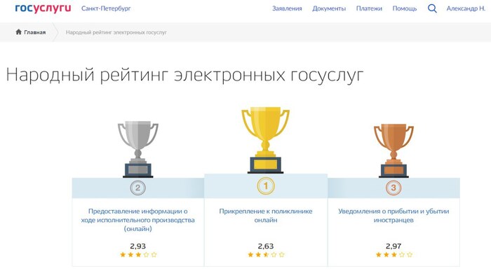 Рейтинг Госуслуг