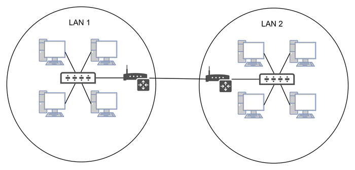 Связь между локальными сетями