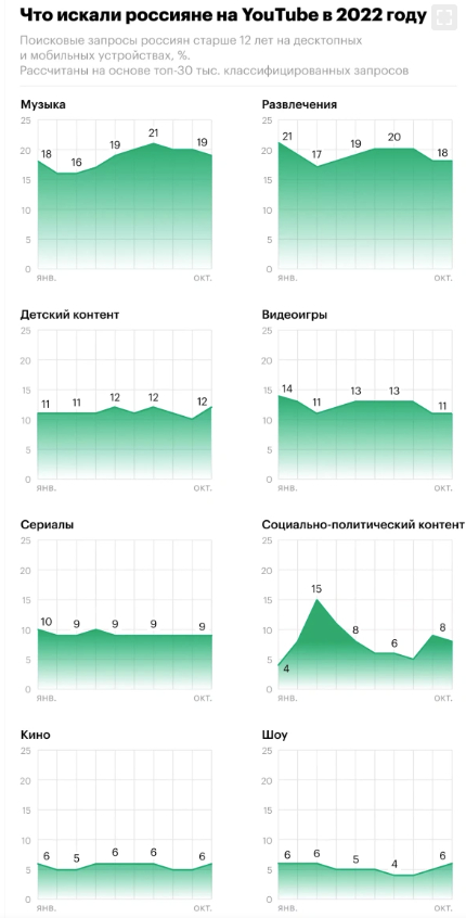 YouTube. 15.08.2024 - Моё, Социальные сети, Блокировка youtube, Политика, Alexradio, День рождения, Длиннопост