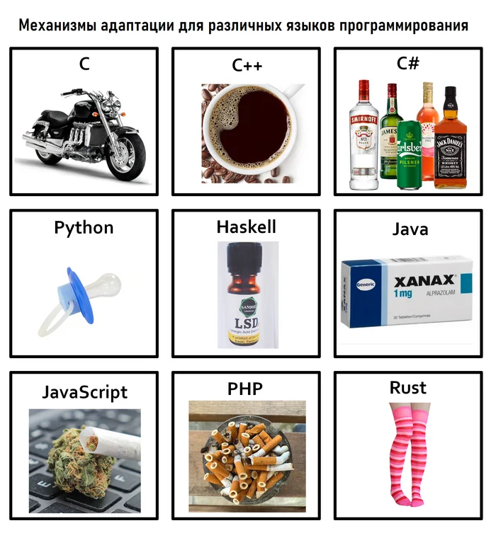 Formalities - Picture with text, Memes, Programming languages, IT humor