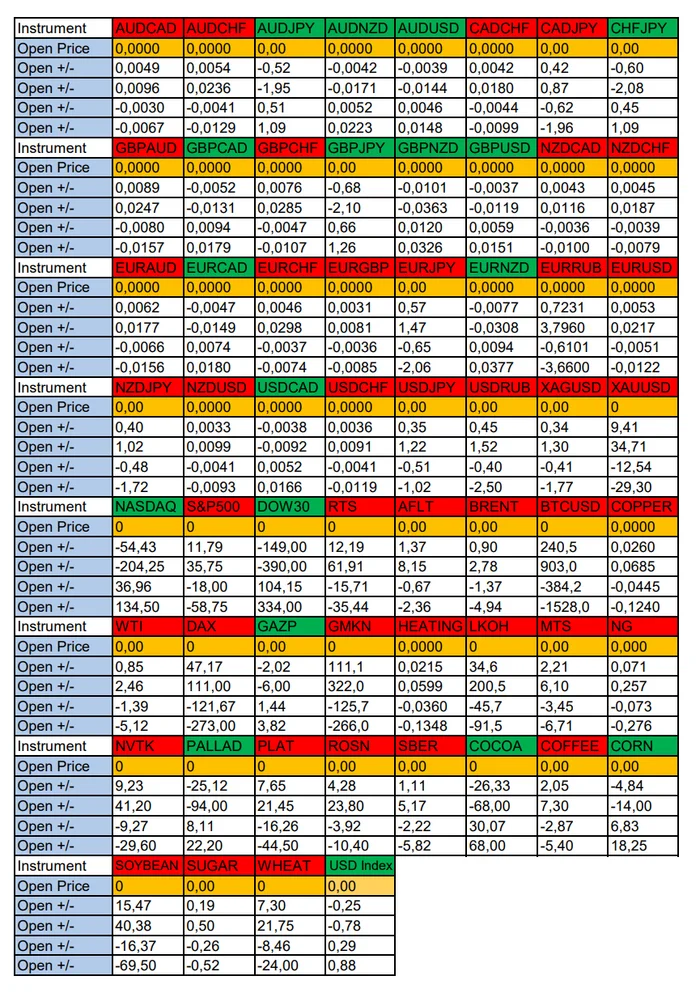 Partial weakening of the US dollar: Seasonal trends and probabilities for Thursday 08/15/2024 - My, Season, Probability, Forex, Investments, Trading, Earnings, Moscow Exchange, Options, Bitcoins, Cryptocurrency, Gold, Oil, Dollars, Education, Finance, Video, Youtube, Longpost