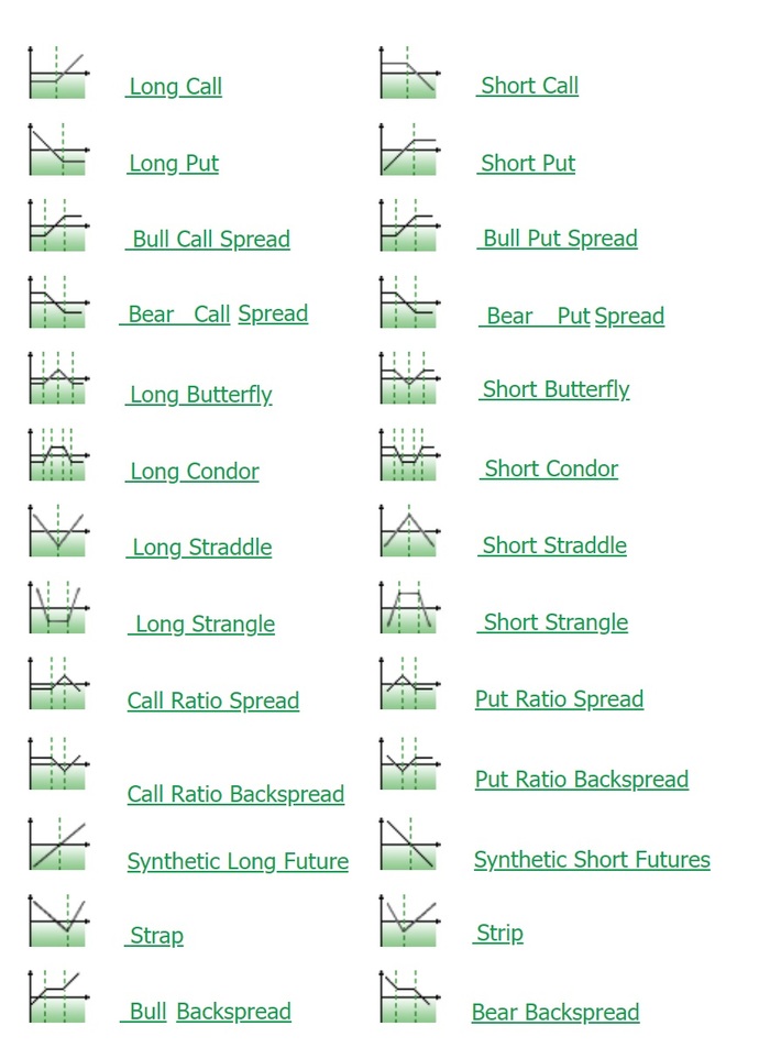 Опционные стратегии. График доходности